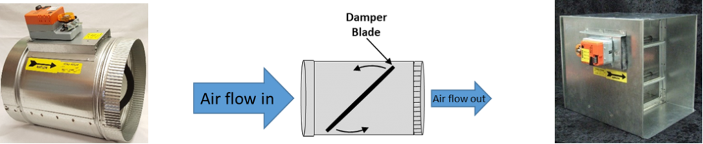 dampers