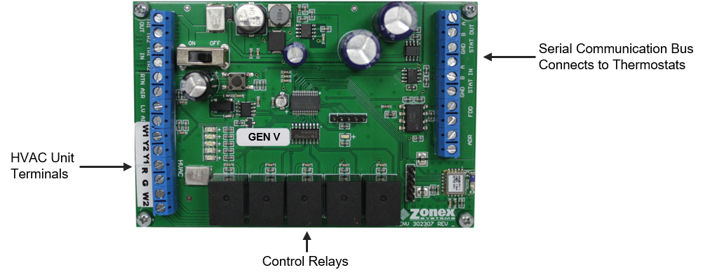 zone_controller