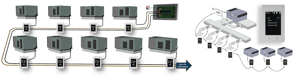 SATouchX system