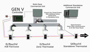 Effective thermostat hacks for HVAC zoning systems - Arzel Zoning